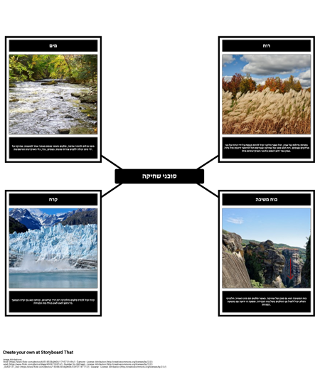 דוגמה לסוכני שחיקה