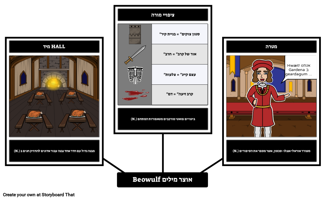 Beowulf אוצר מילים Storyboard par heexamples
