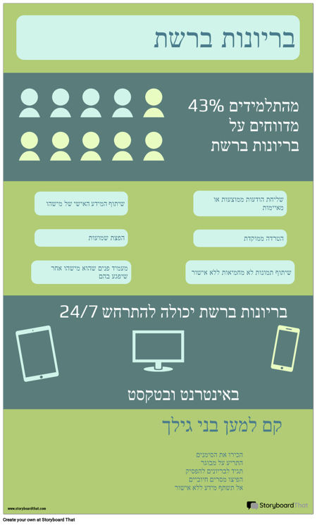 Infographic בריונות ברשת