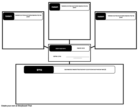 ITA - מבנה טקסט - סיבה ותוצאה