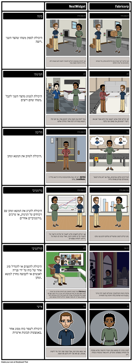 NextWidget נגד השוואת כוח של Fabricorp