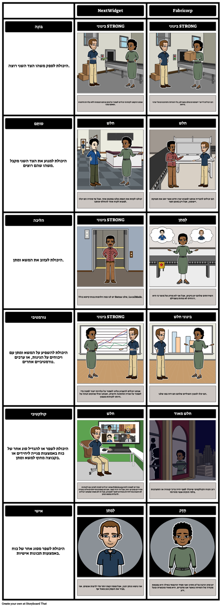 NextWidget נ. ​​השוואת כוח Fabricorp