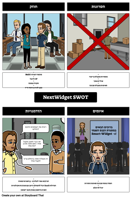 NextWidget SWOT