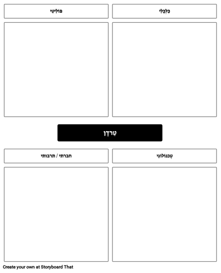 PEST ניתוח תבנית