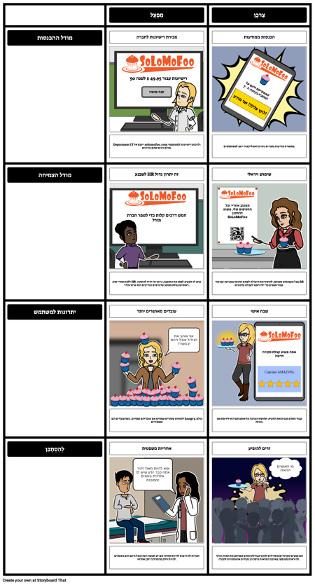 SoLoMoFoo מודל עסקי השוואה