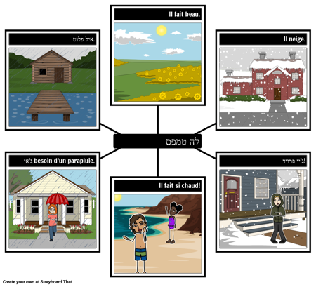 Spider Map - מזג אויר בצרפתית