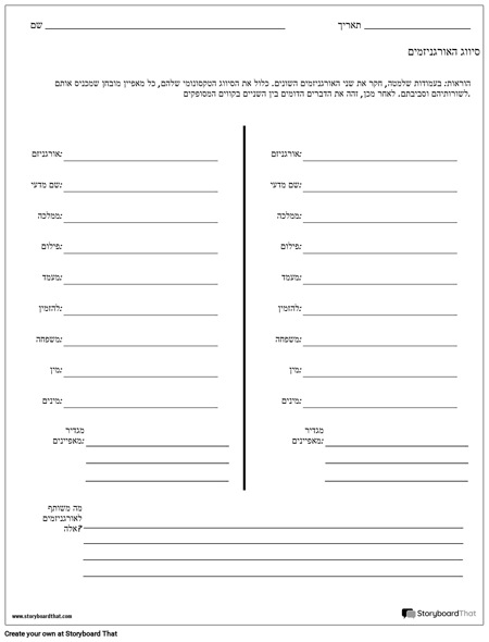 דרגה טקסונומית