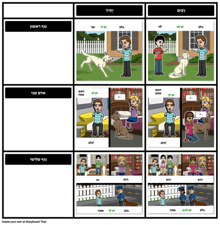 Tener הצמידה עם שמות תואר רכושני