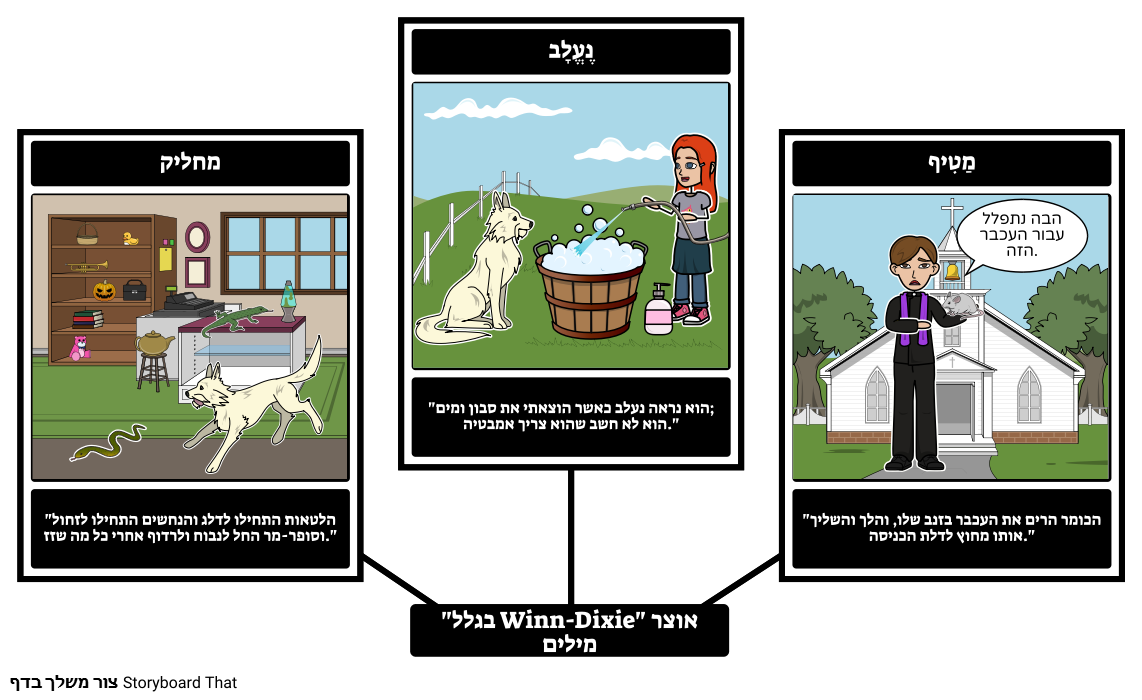 winn-dixie-storyboard-por-he-examples