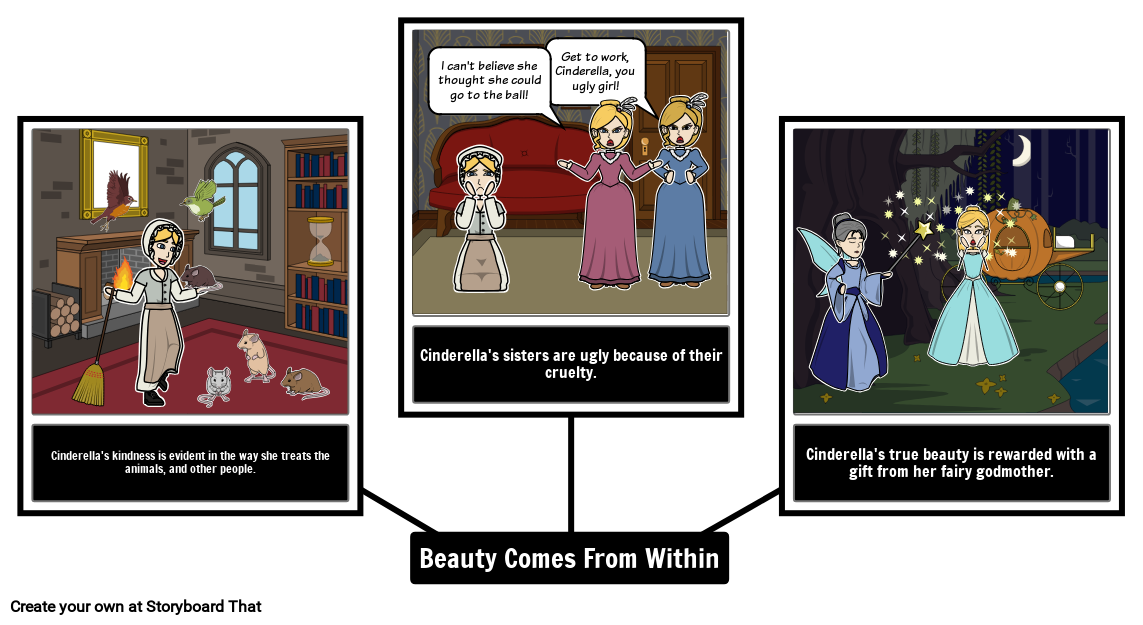 Cinderella Summary Cinderella Fairy Tale Activities Vera Southgate