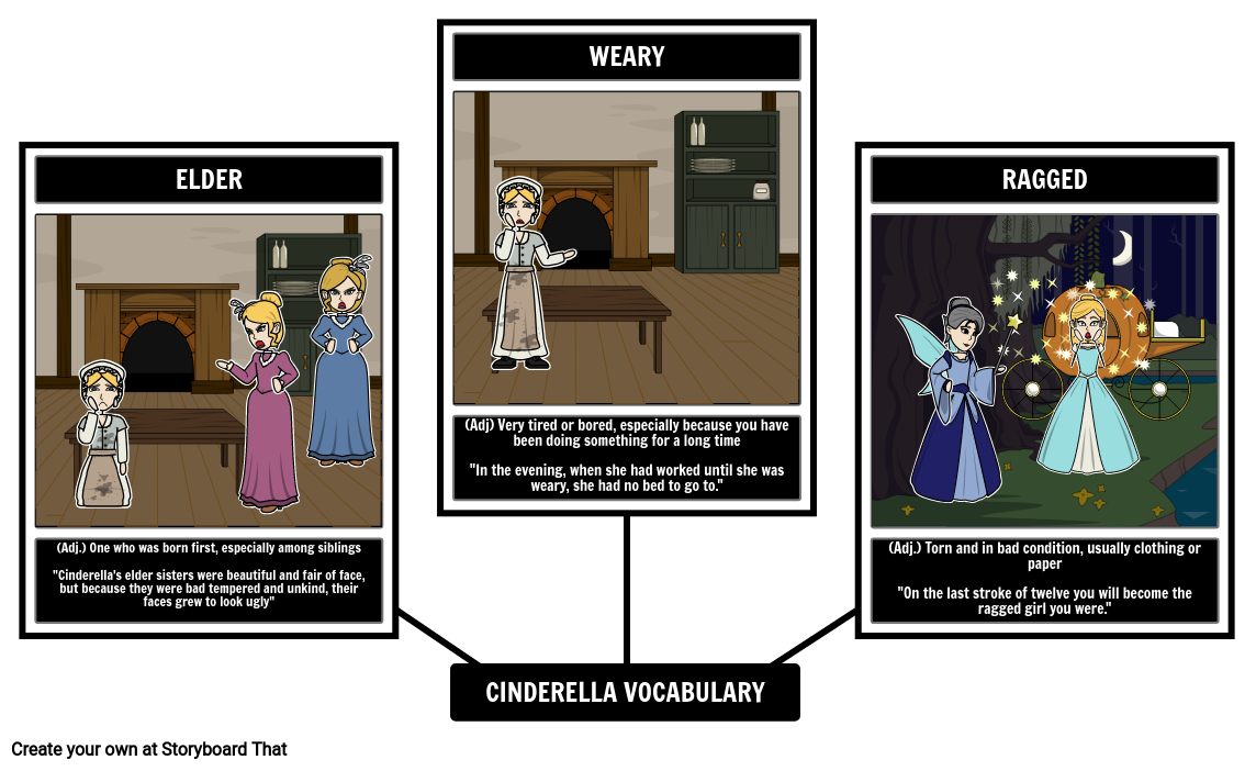 Cinderella Summary | Cinderella Fairy Tale Activities | Vera Southgate