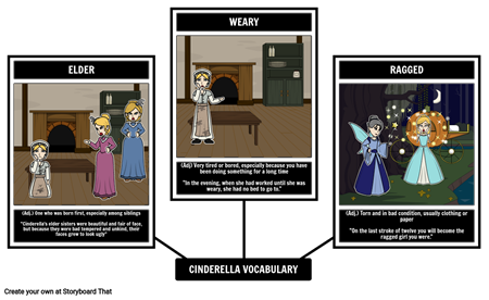 Vocabulary and Definitions Spider Map for Cinderella