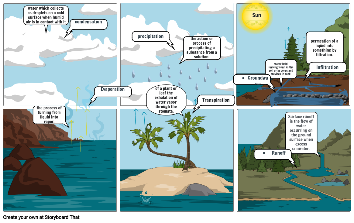 Water Cycle Comic