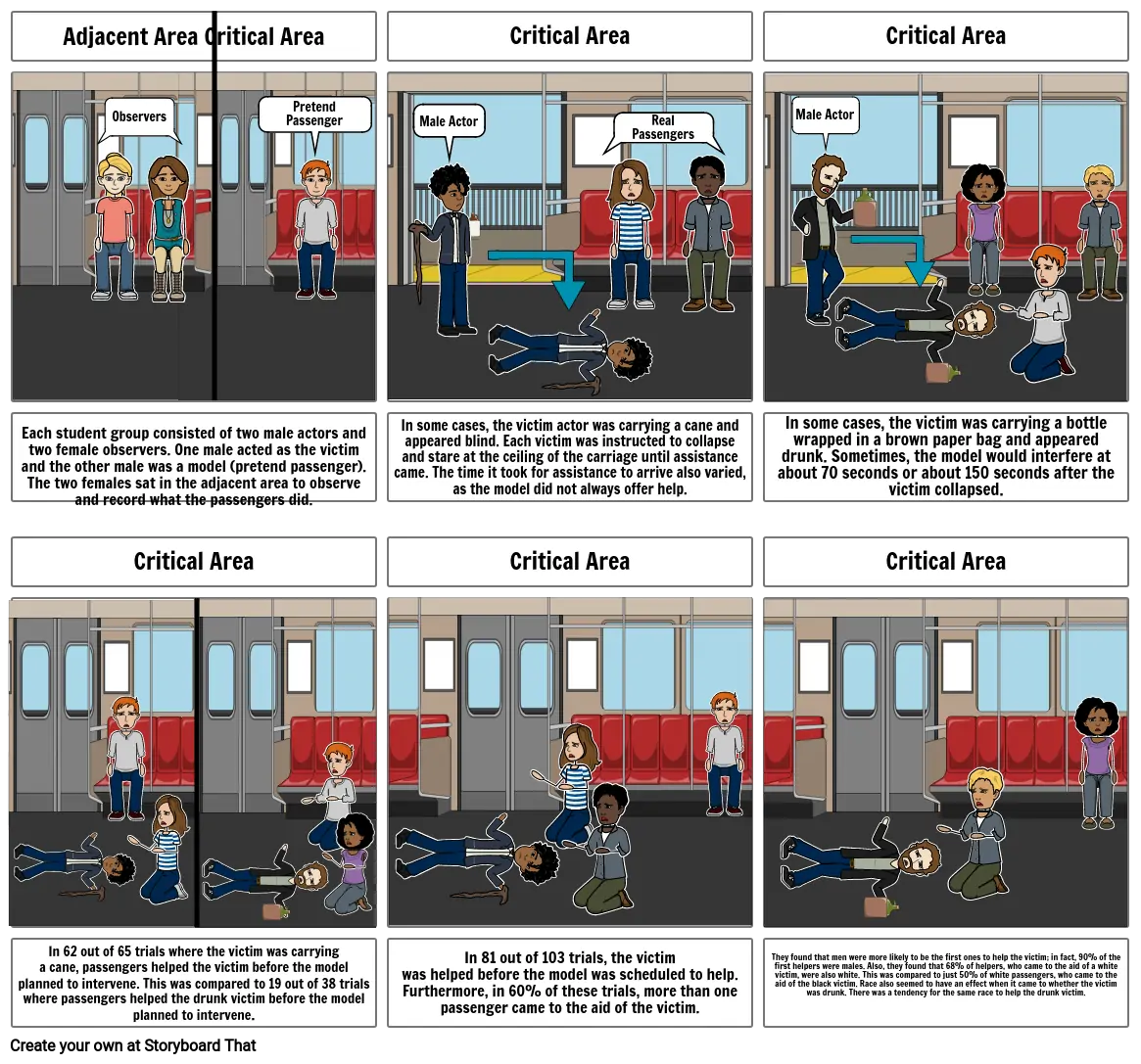 Good Samaritanism: An Underground Phenomenon