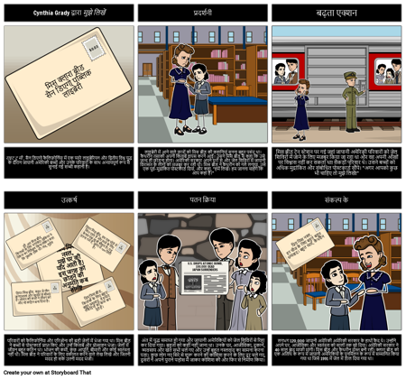 द्वितीय विश्व युद्ध के दौरान जापानी अमेरिकी अव्यवस्था: मुझे प्लॉट लिखें