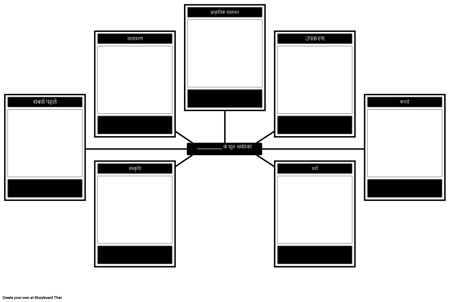 मूल अमेरिकी सांस्कृतिक क्षेत्र स्पाइडर मैप ब्लैंक टेम्पलेट