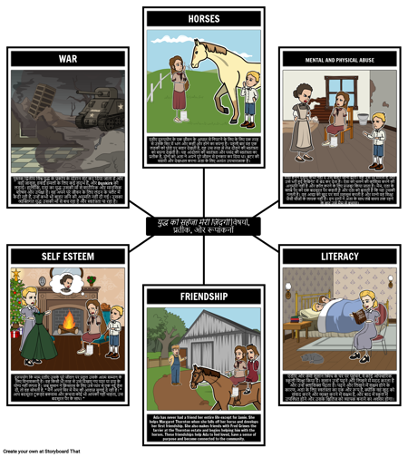 युद्ध है कि मेरे जीवन थीम्स प्रतीक और आकृति सहेजा गया