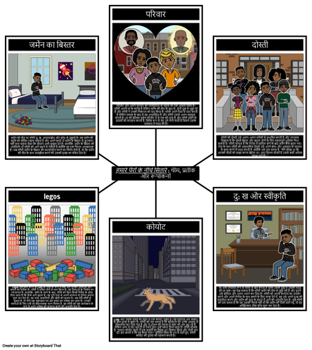 हमारे पैरों के नीचे के सितारे थीम, प्रतीक और रूपांकन