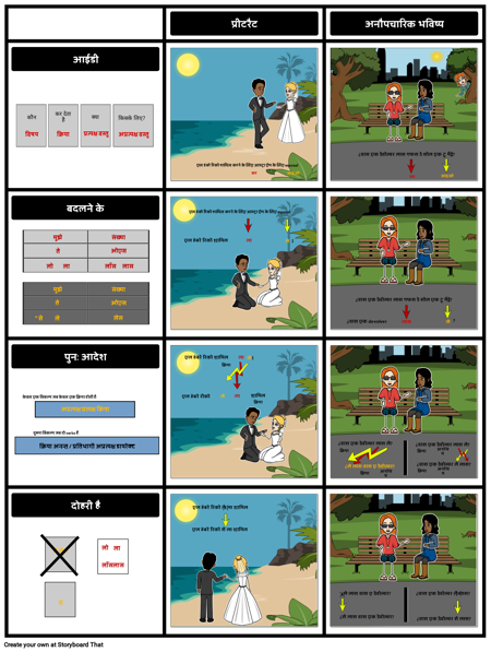 प्रत्यक्ष और अप्रत्यक्ष ऑब्जेक्ट सर्वनाम - प्रक्रिया
