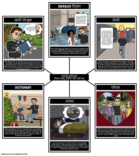 पराक्रमी विषयों, प्रतीकों और मोटिफ्स को फ्रीक करें