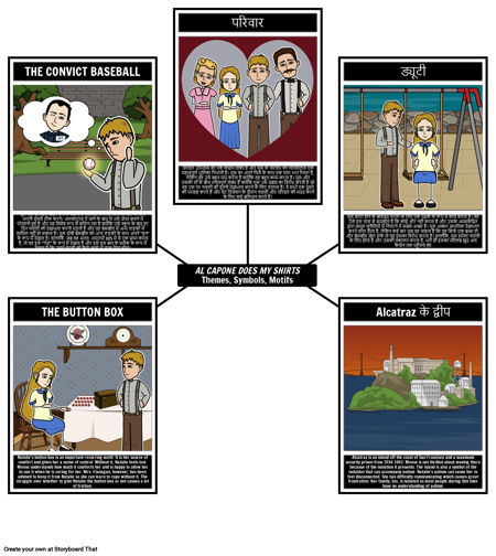 अल कैपोन डू माई शर्ट्स थीम्स, सिंबल्स एंड मोटिफ्स