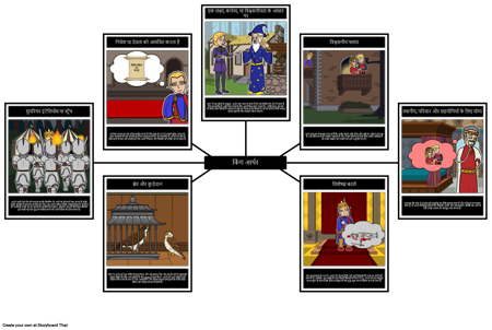 एक बार और भविष्य के राजा के लिए नायक का विश्लेषण