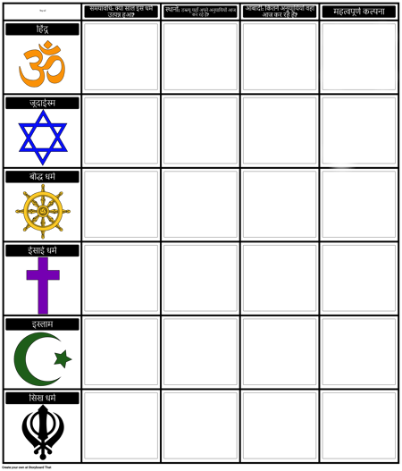 विश्व धर्म तुलना और इसके विपरीत चार्ट टेम्पलेट