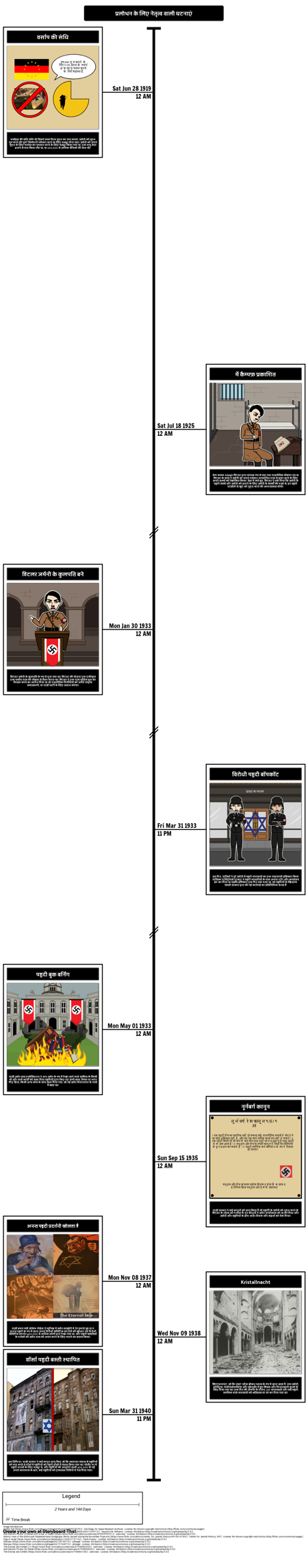 होलोकॉस्ट का इतिहास - प्रलोभन टू द होलोकॉस्ट