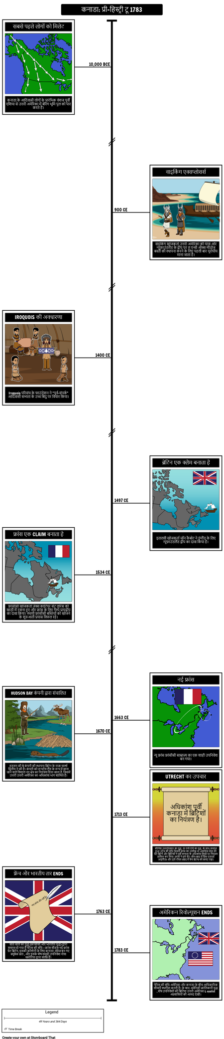 कैनेडियन हिस्ट्री टाइमलाइन प्री हिस्ट्री टू 1783