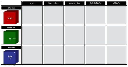 ज्यामितीय ठोस - फेस, एज, और वर्टेक्स वर्कशीट