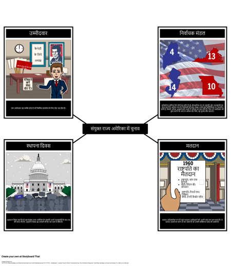 संयुक्त राज्य अमेरिका की शब्दावली में चुनाव