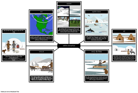 आर्कटिक पर्यावरण और संस्कृति के स्वदेशी लोग