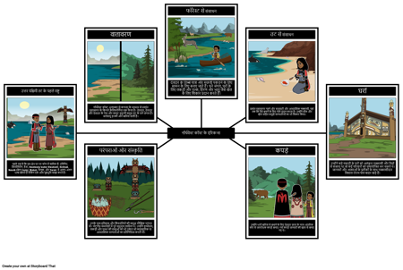 नॉर्थवेस्ट कोस्ट स्पाइडर मैप के मूल अमेरिकी