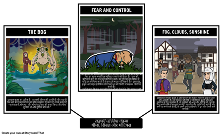 द गर्ल हू द ड्रंक द मून थीम, सिंबल, मोटिफ्स