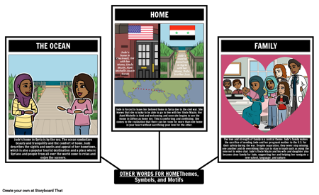होम थीम्स, सिंबल, मोटिफ्स के लिए अन्य शब्द