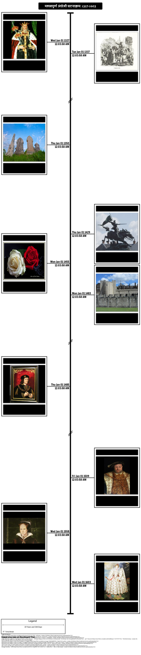 महत्वपूर्ण अंग्रेजी घटनाक्रम की समयरेखा: 1327-1603