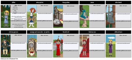 ऐलिस एडवेंचर्स इन वंडरलैंड - कैरेक्टर मैप