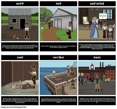 फ्रेडरिक डगलस प्लॉट आरेख के जीवन का वर्णन