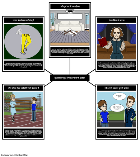 बुधवार युद्धों में थीम्स, आकृति और प्रतीक