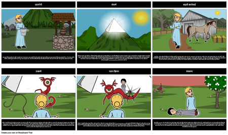 "जबरबॉकी" के लिए उदाहरण लीजेंड प्लॉट आरेख