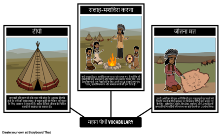 महान मैदान शब्दावली के अमेरिकी मूल-निवासी