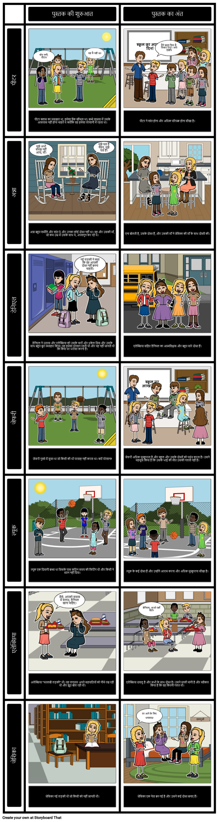 इससे पहले और बाद में: श्री टेरप्ट के कारण