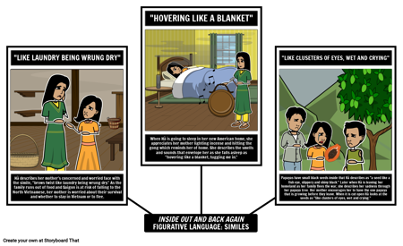 इनसाइड आउट एंड बैक अगेन फिगरेटिव लैंग्वेज