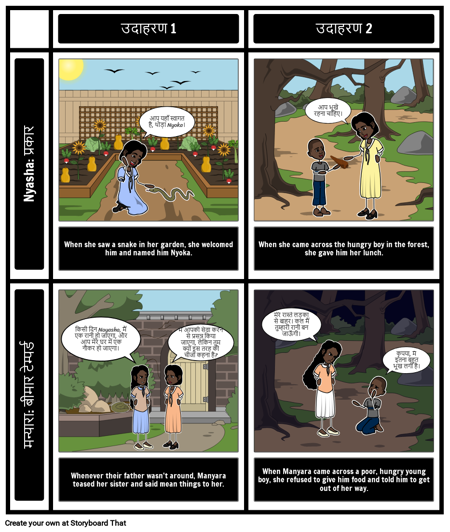 मुफारो की खूबसूरत बेटियों के चरित्र लक्षण