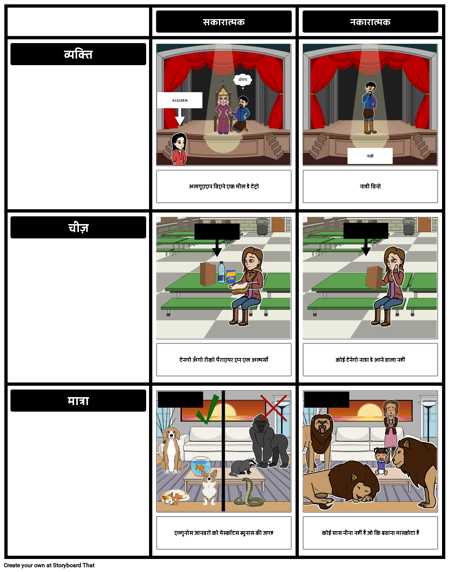 सकारात्मक और नकारात्मक: स्पैनिश शब्दावली