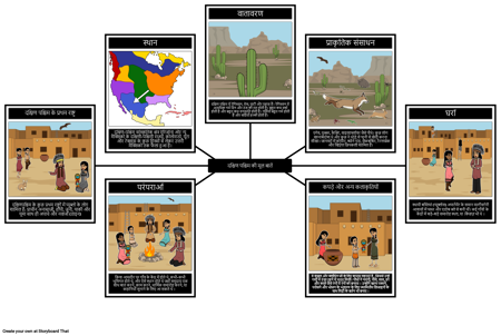 दक्षिण पश्चिम स्पाइडर मैप के मूल अमेरिकी