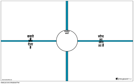 उपयोगकर्ता सहानुभूति मानचित्र टेम्पलेट 2