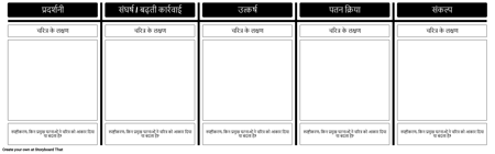 चरित्र विकास टेम्पलेट - उपन्यास / कहानी