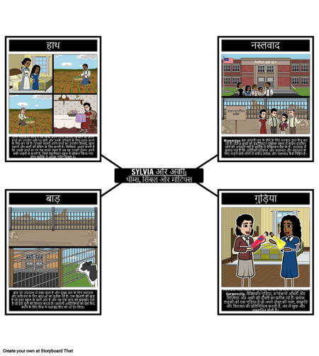 सिल्विया और अकी थीम्स, सिंबल और मोटिफ्स