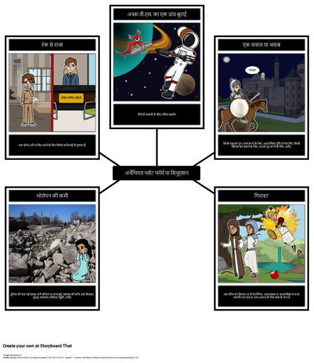 कॉमन अर्चितिपल सिचुएशंस या प्लॉट फॉर्म